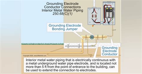 nec electrical code grounding requirements